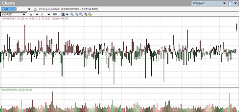 morning express chart|morning spread chart.